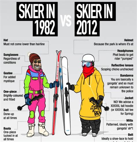 Blue magic ski suot infographics